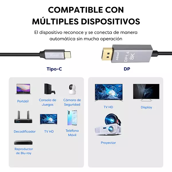 Cable Usb Tipo C A Displayport De 2mts