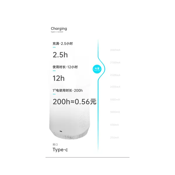 Ventilador Sin Aspas Skj-Cr060
