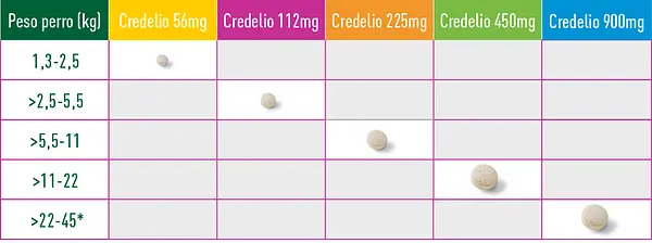 Credelio X 112.5 Mg