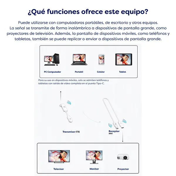 Extender Inalambrico Type C A Hdmi Cs7 Transmitter C-1